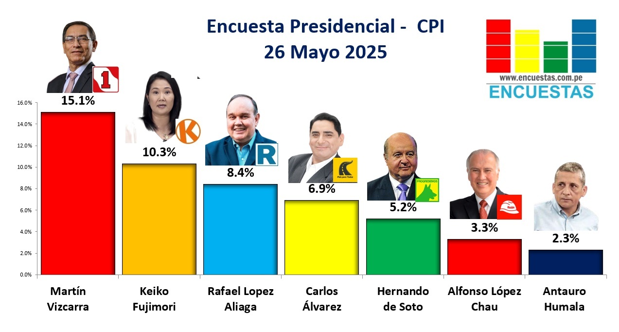 Encuesta-Presidencial-CPI-26-Mayo-2025-1